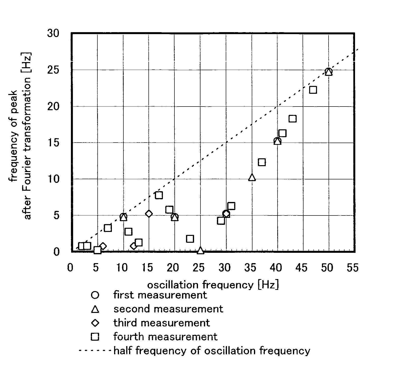 Laser apparatus, laser irradiation method, and manufacturing method of semiconductor device