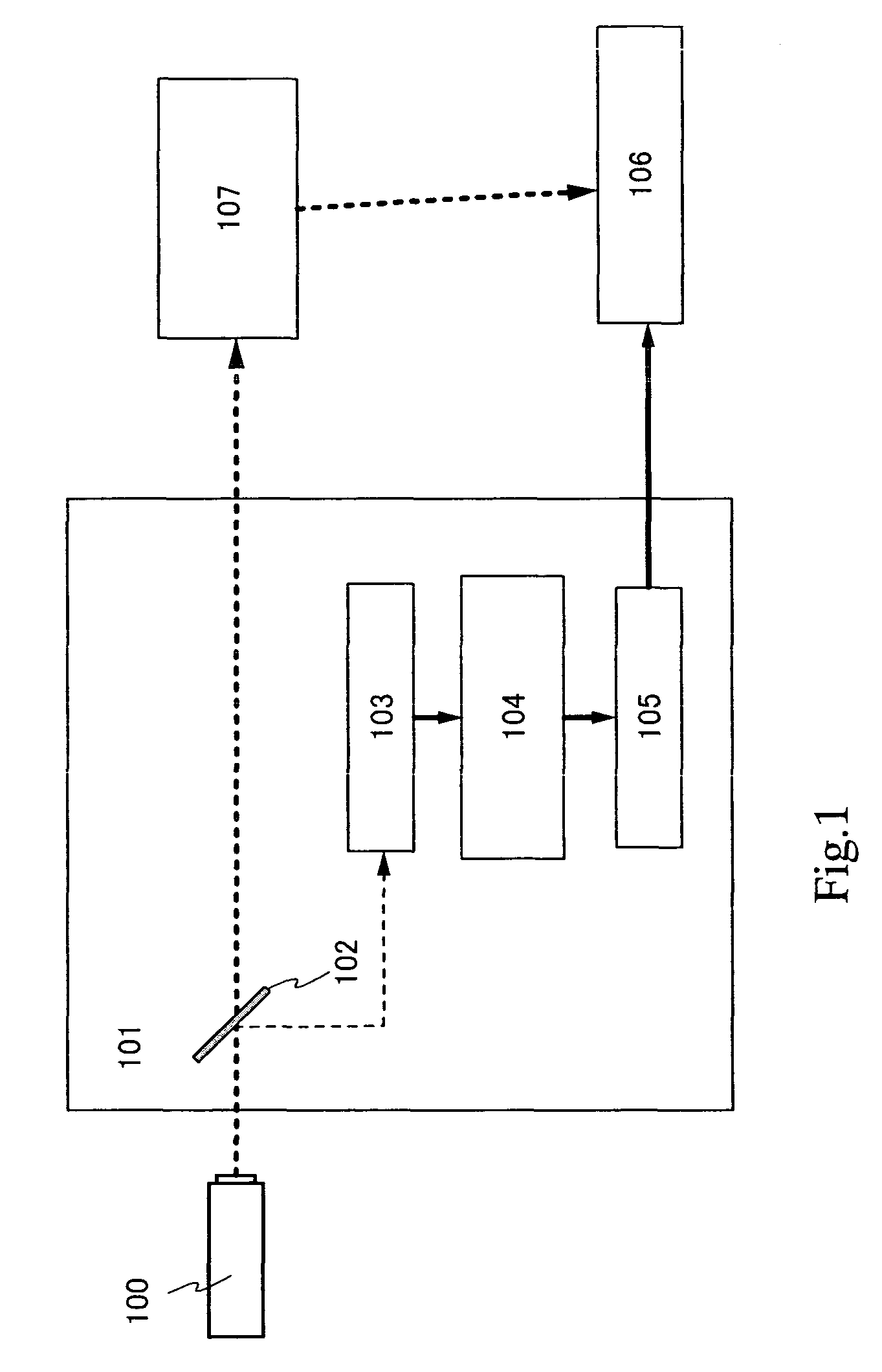 Laser apparatus, laser irradiation method, and manufacturing method of semiconductor device