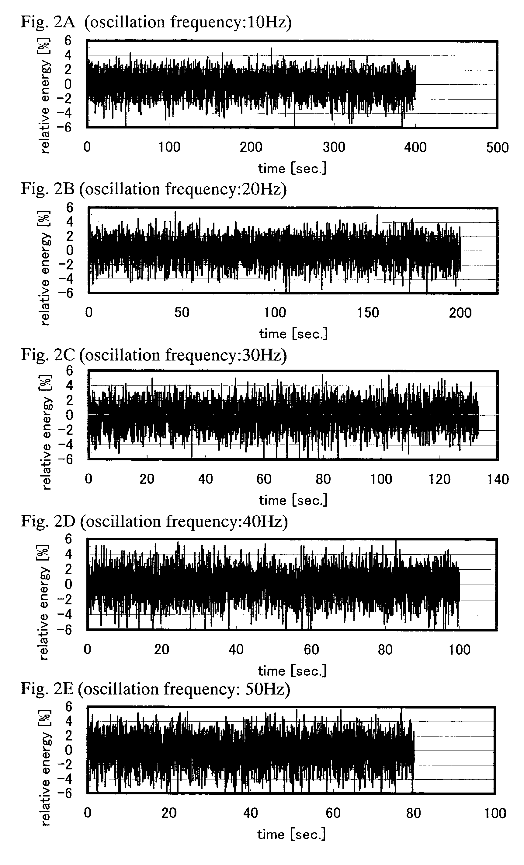 Laser apparatus, laser irradiation method, and manufacturing method of semiconductor device