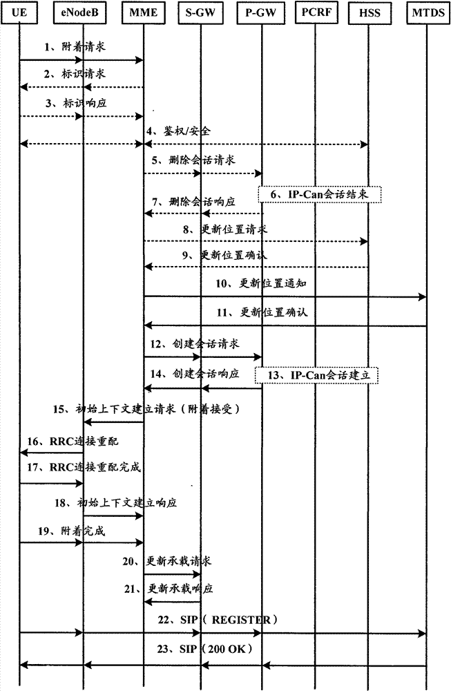 Method for achieving group calling business