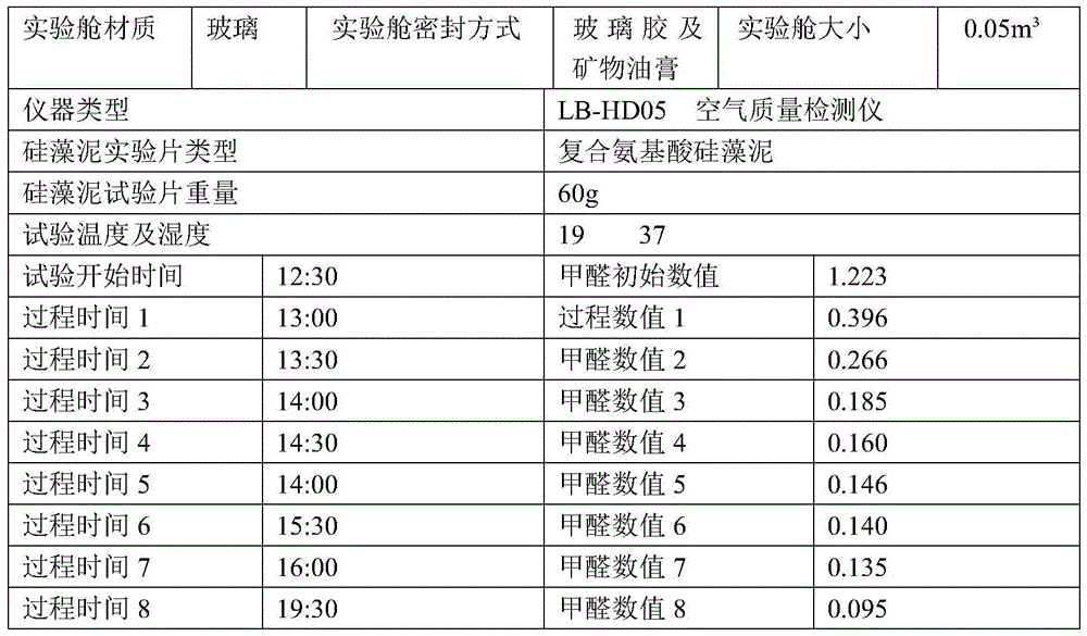 A kind of diatom mud coating that adds amino acid to remove formaldehyde