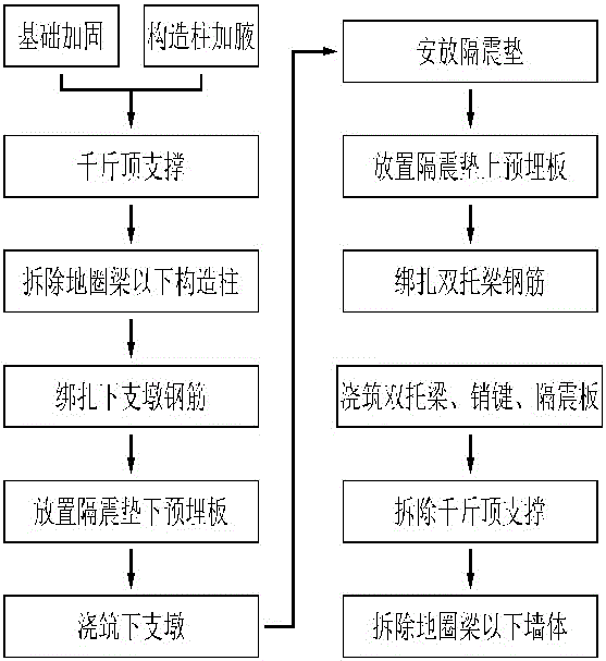 Underpinning and reinforcing structure for seismic isolation bearing of existing brick-concrete structure and construction method for underpinning and reinforcing structure