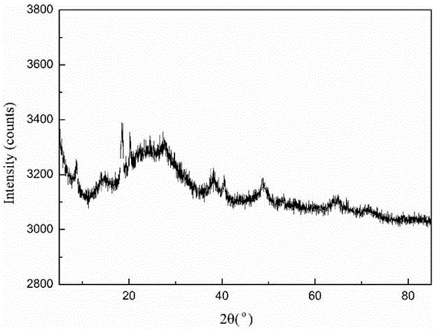 Special optical polyester synthesis catalyst and preparation method and application thereof