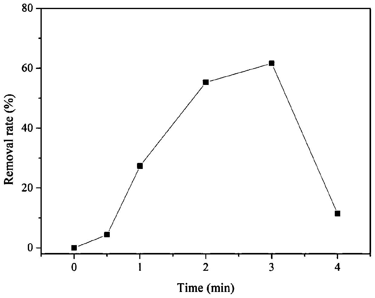 Treatment method and device suitable for treatment of medium and high temperature organic waste gas