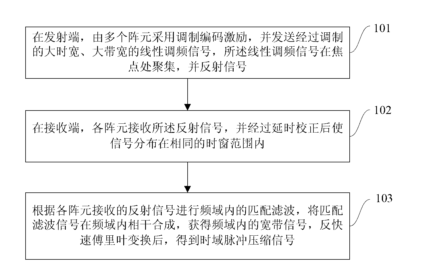 Defect defecting method based on wide frequency band ultrasonic phase array