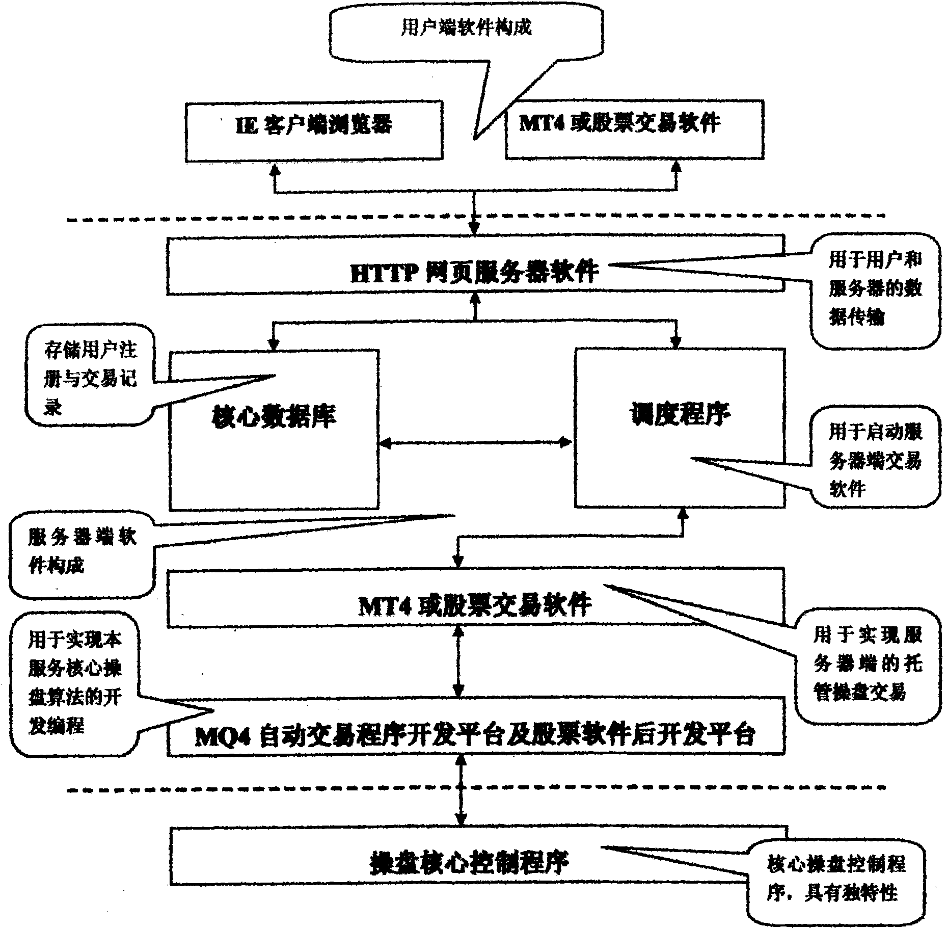 Fully-automatic stock operation server