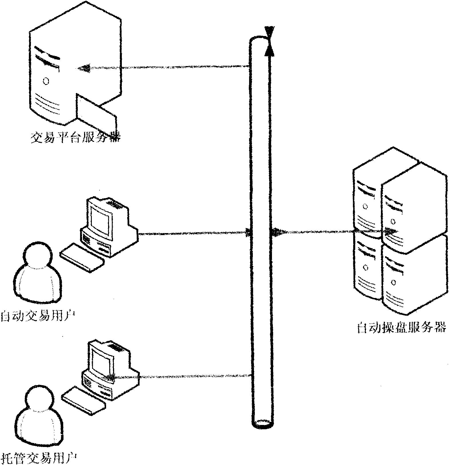 Fully-automatic stock operation server