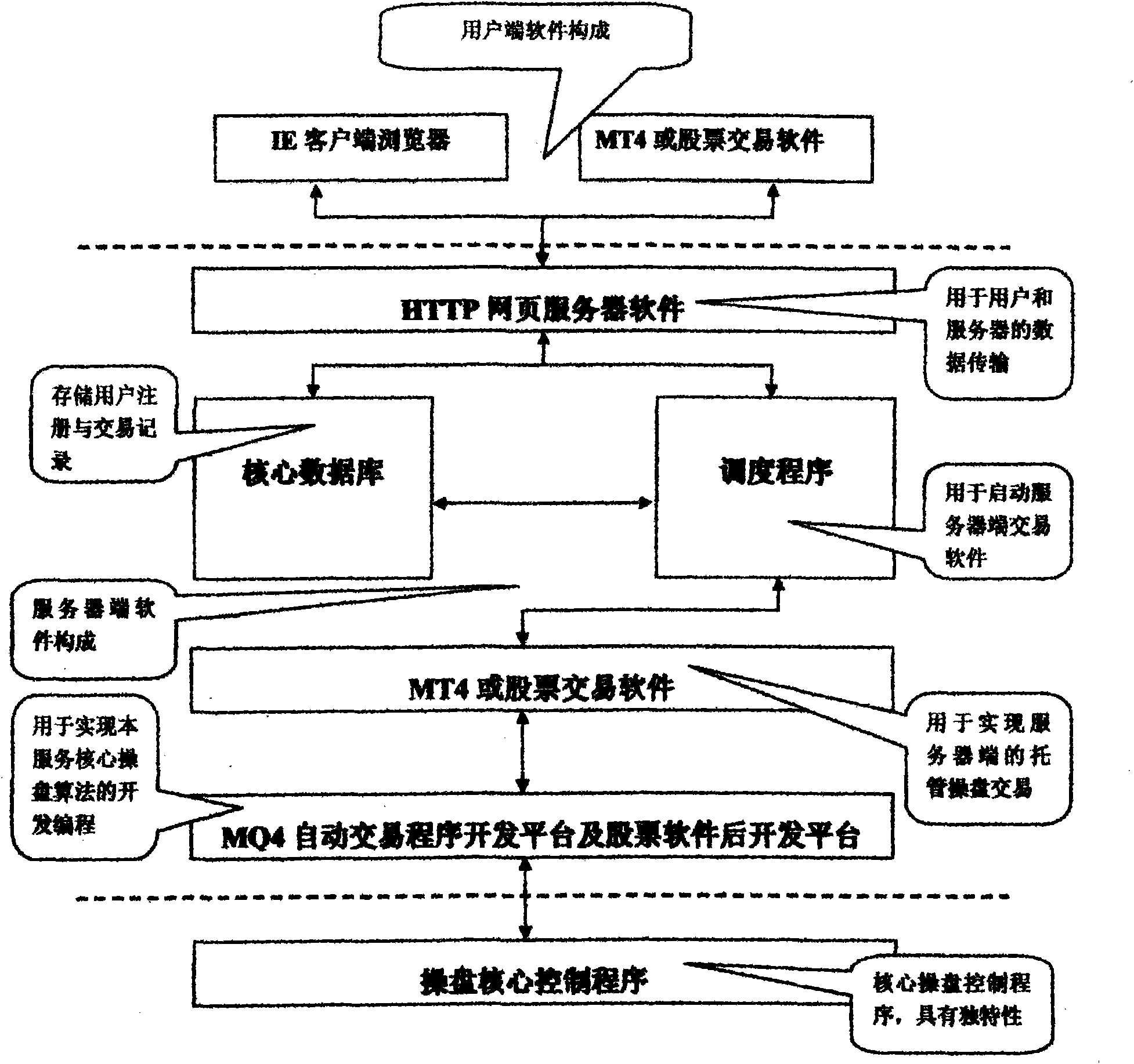 Fully-automatic stock operation server