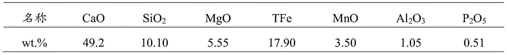 Method and device for treating steel slag