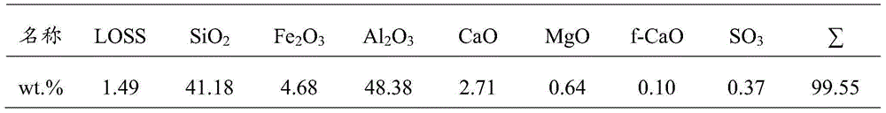 Method and device for treating steel slag