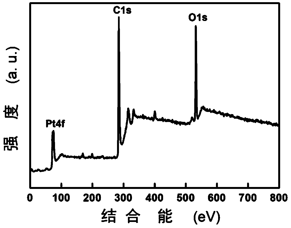 Preparation method of porous graphene/carbon nanotube flexible self-supporting film material