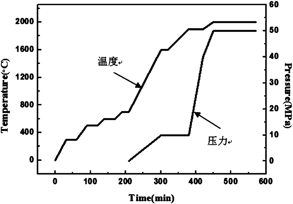 Method for preparing graphene reinforcing boron carbide ceramic material