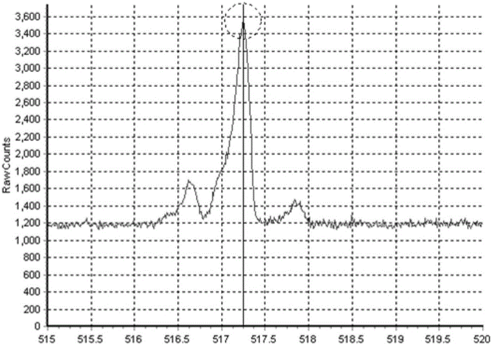 An on-orbit debugging system and method for realizing the penetration profile of a solar magnetic field telescope