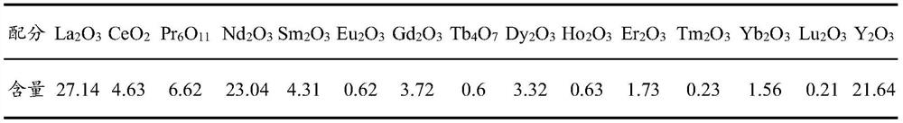 Method for preparing rare earth carbonate from ionic rare earth ore