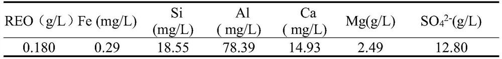 Method for preparing rare earth carbonate from ionic rare earth ore