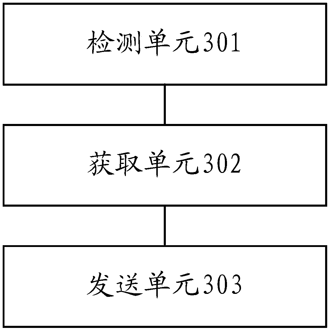 Communication method and device for air conditioner