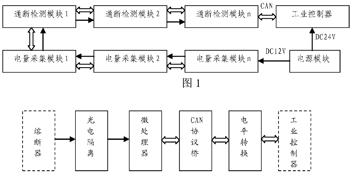 Power supply and distribution intelligent detection system for ship