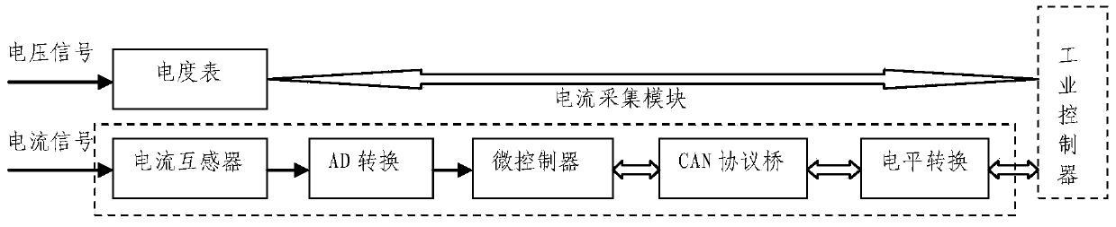 Power supply and distribution intelligent detection system for ship