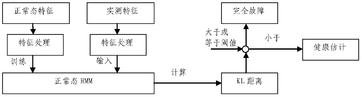 Power supply and distribution intelligent detection system for ship