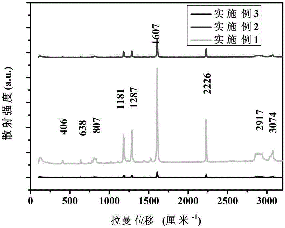 Preparation method of thin film with Raman enhancing performance