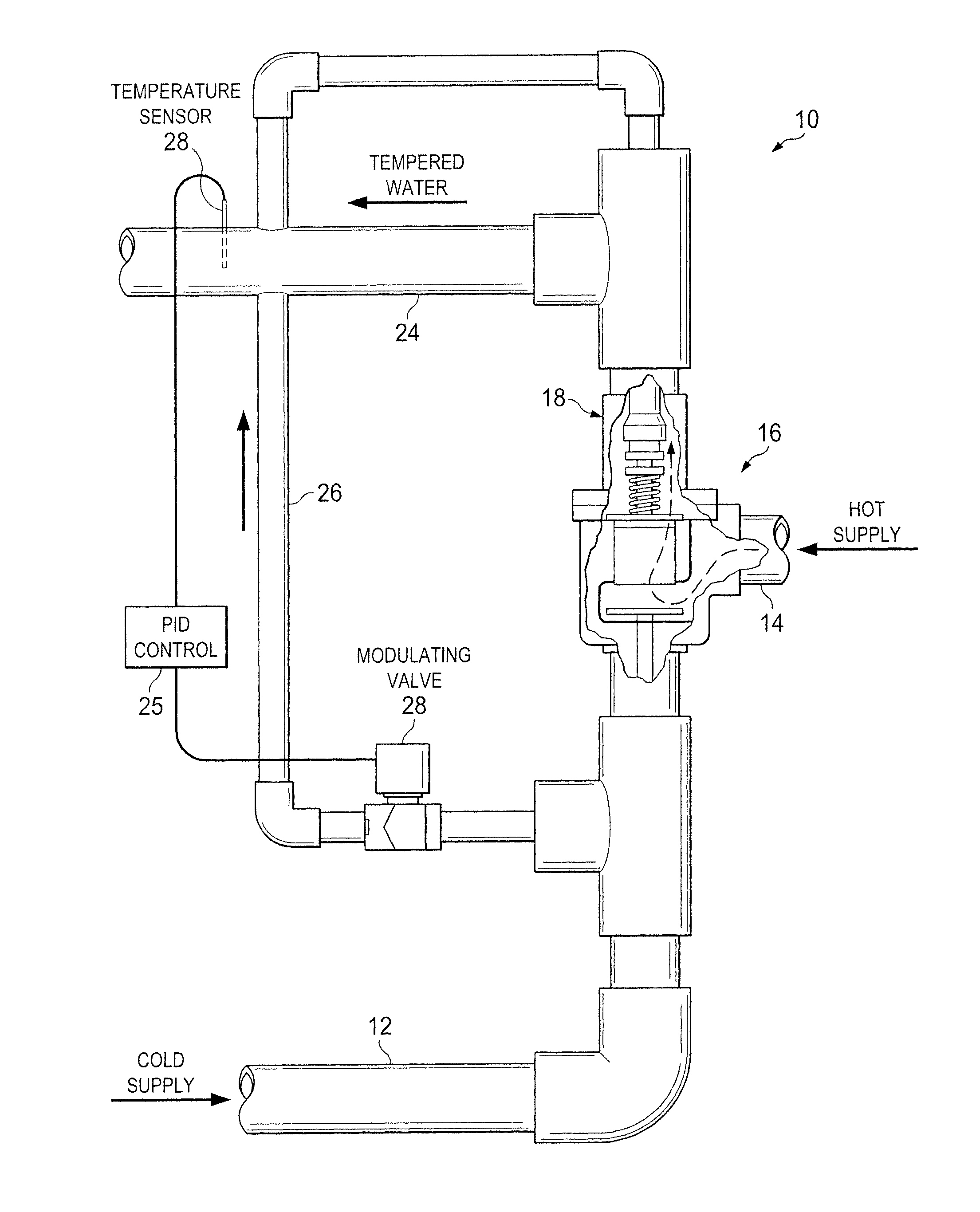 Electromechanical temperature regulation system for providing tempered mix water