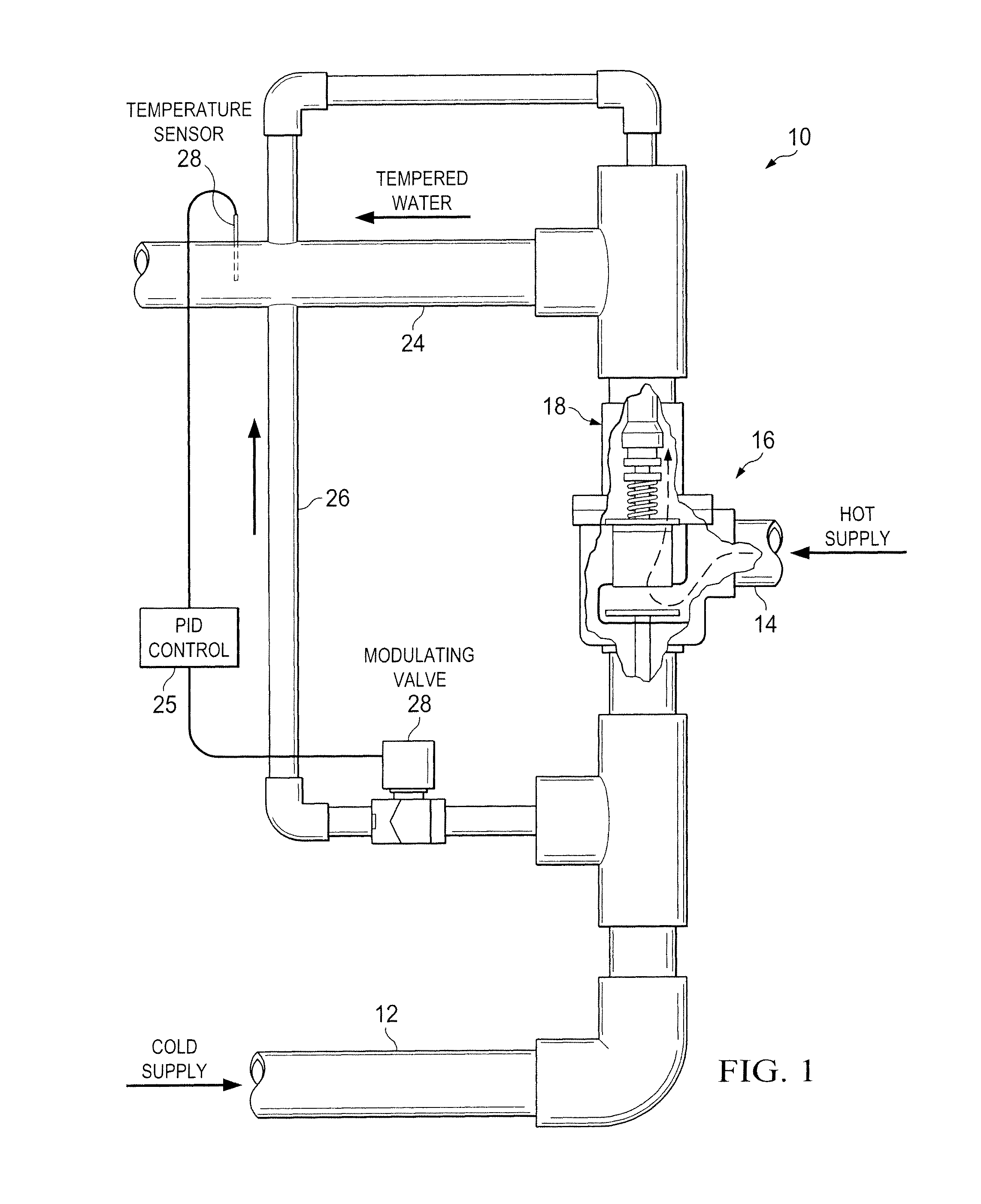 Electromechanical temperature regulation system for providing tempered mix water