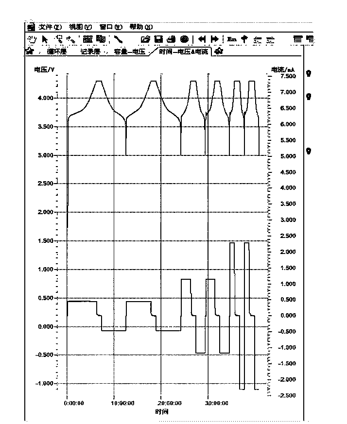 Method for producing high-capacity 523-type ternary positive material