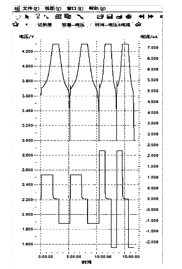 Method for producing high-capacity 523-type ternary positive material