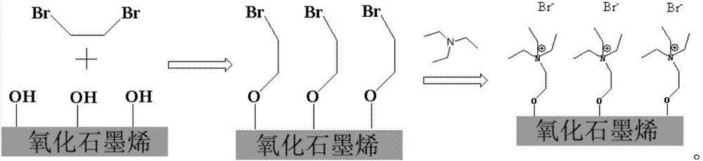 A kind of preparation method for the solid catalyst of synthetic propylene carbonate