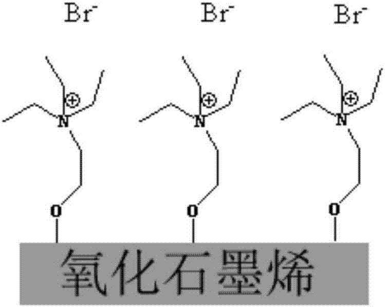 A kind of preparation method for the solid catalyst of synthetic propylene carbonate