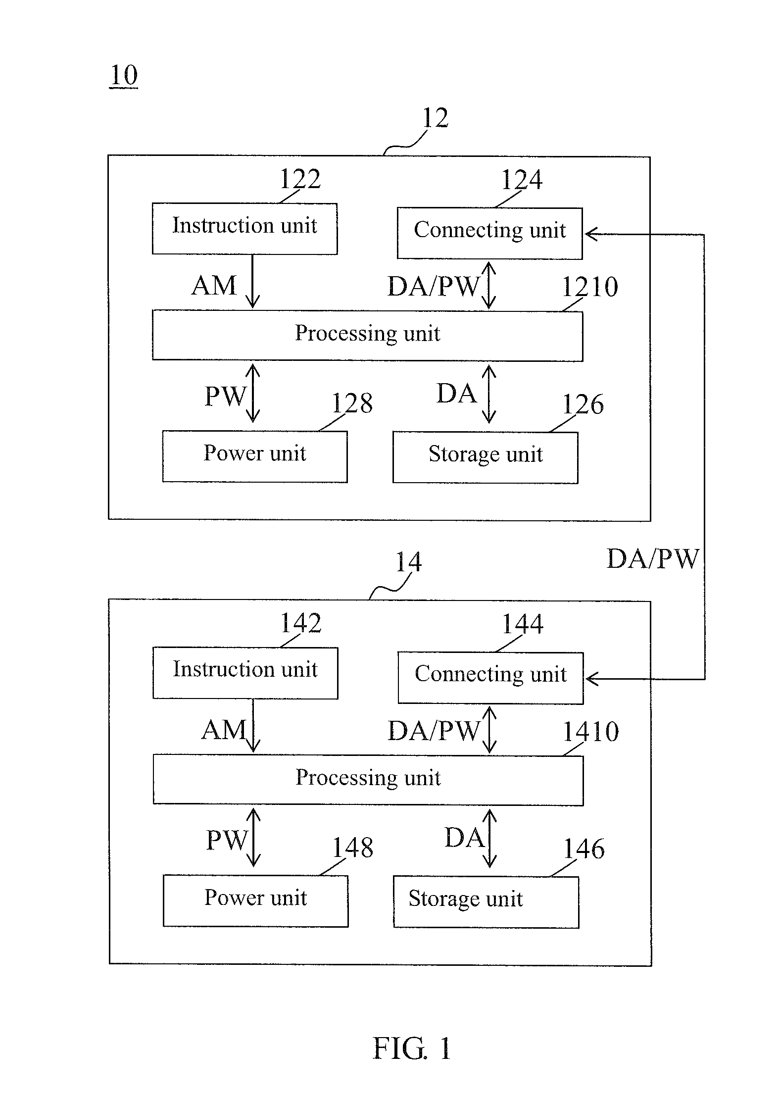 Shared access system