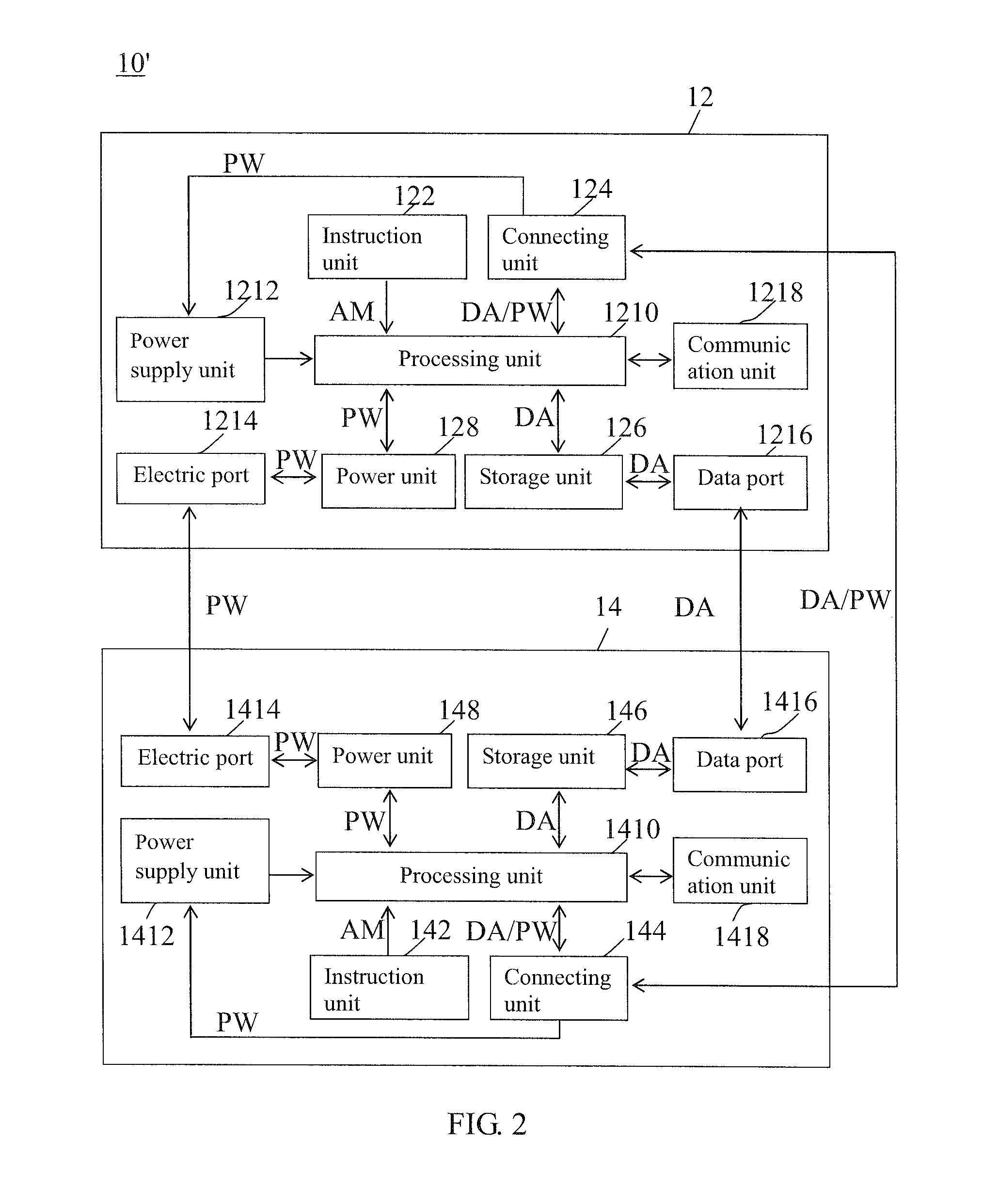 Shared access system