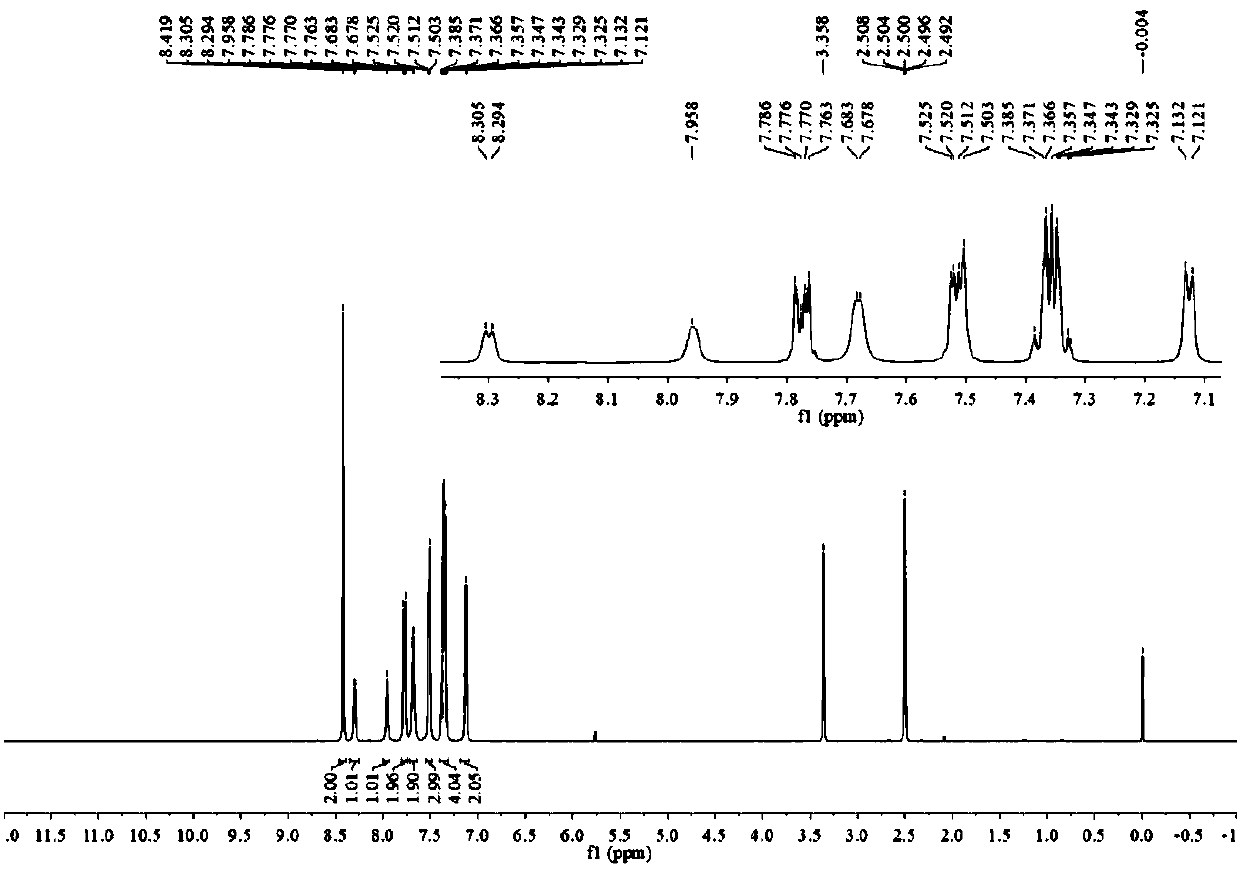 3, 5-dibenzimidazolyl-8-thiophenyl fluoroboron fluorescent derivatives as well as preparation method and application thereof