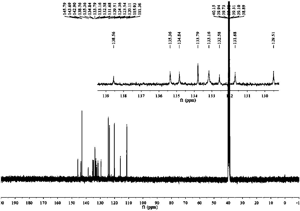 3, 5-dibenzimidazolyl-8-thiophenyl fluoroboron fluorescent derivatives as well as preparation method and application thereof