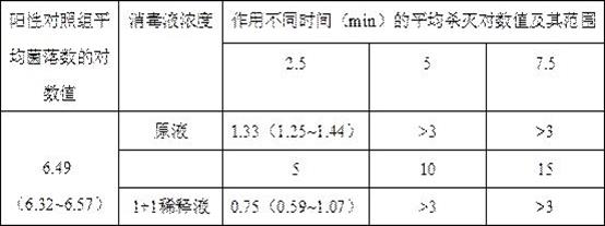 Medical instrument rapid sterilizing agent and preparation method thereof