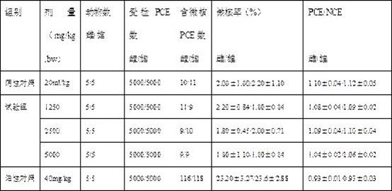 Medical instrument rapid sterilizing agent and preparation method thereof