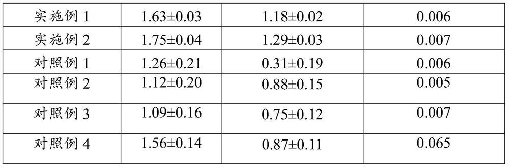 A kind of bio-based protein adhesive for wood-based panels and preparation method thereof