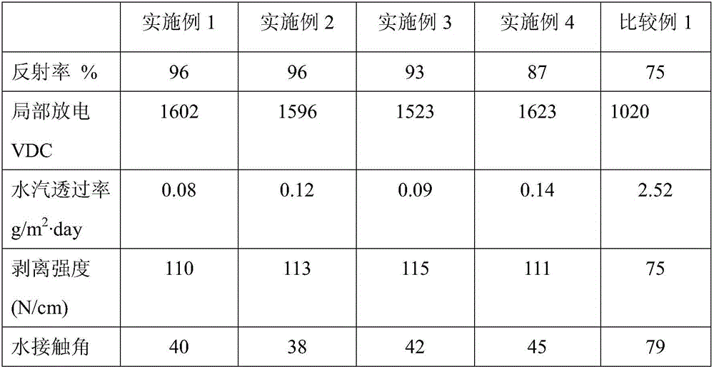 High-water blocking backplate material easy to clean for large system photovoltaic module