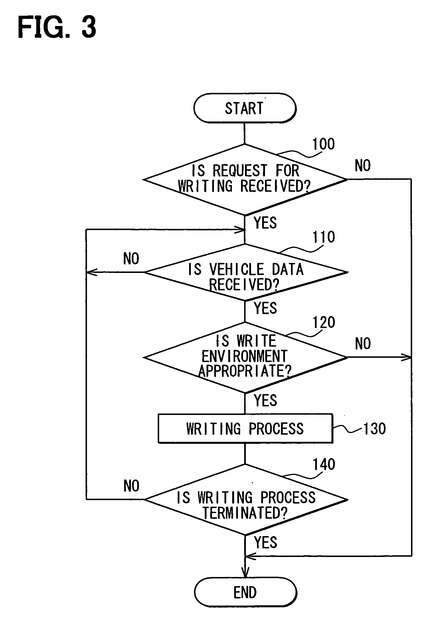 Vehicle control system