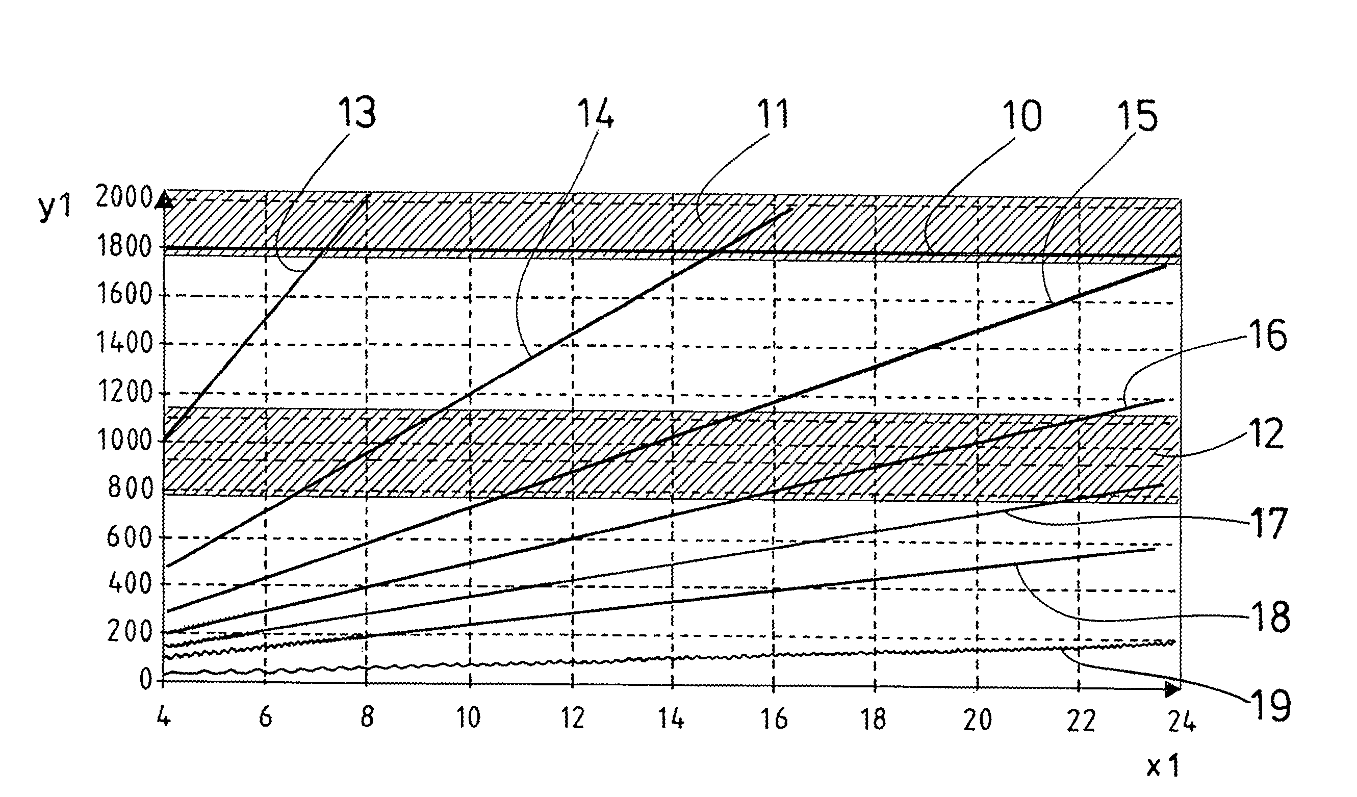 Method for operating a wind power plant