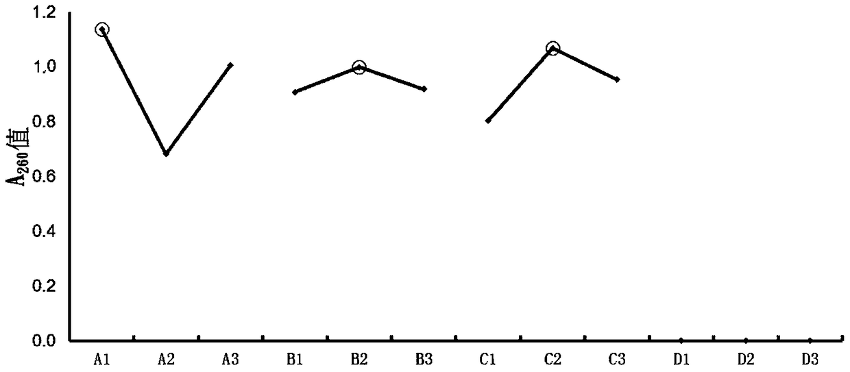 Solid-state fermentation medium of tobacco endophytic fungus strain ycef005 and its cultivation method