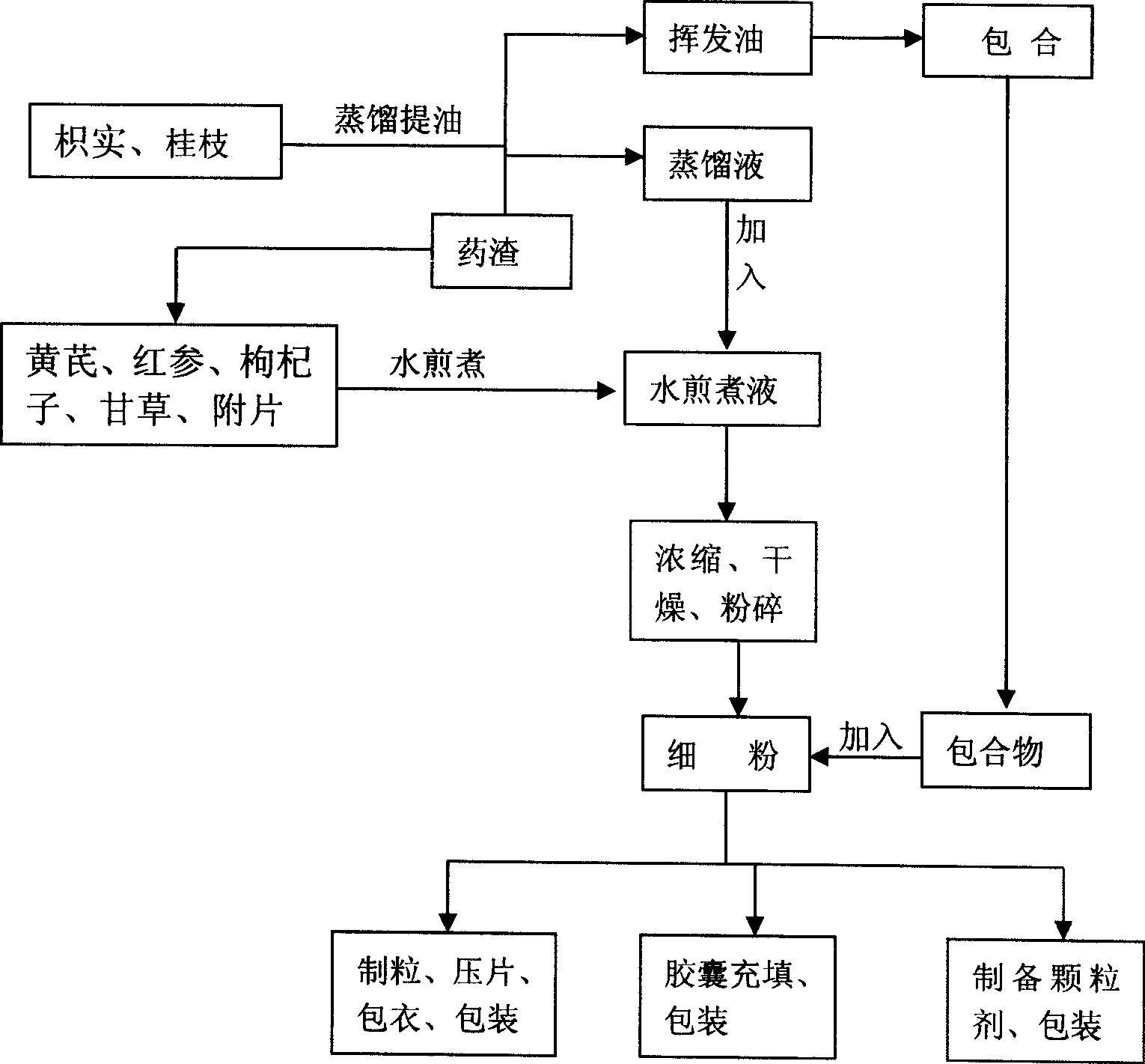 Chinese medicine composition for treating essential hypotension and preparation method