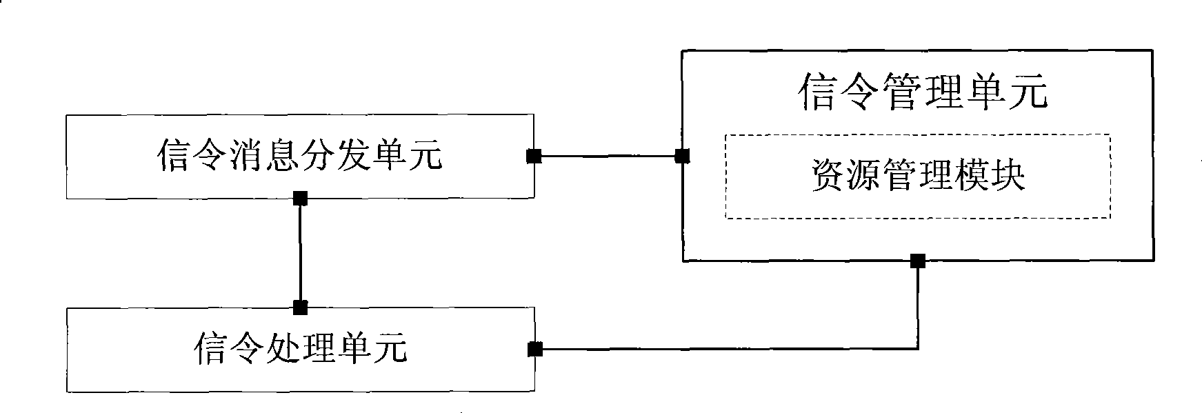 Optimum restart implementing apparatus and method under resource reservation protocol flow engineering