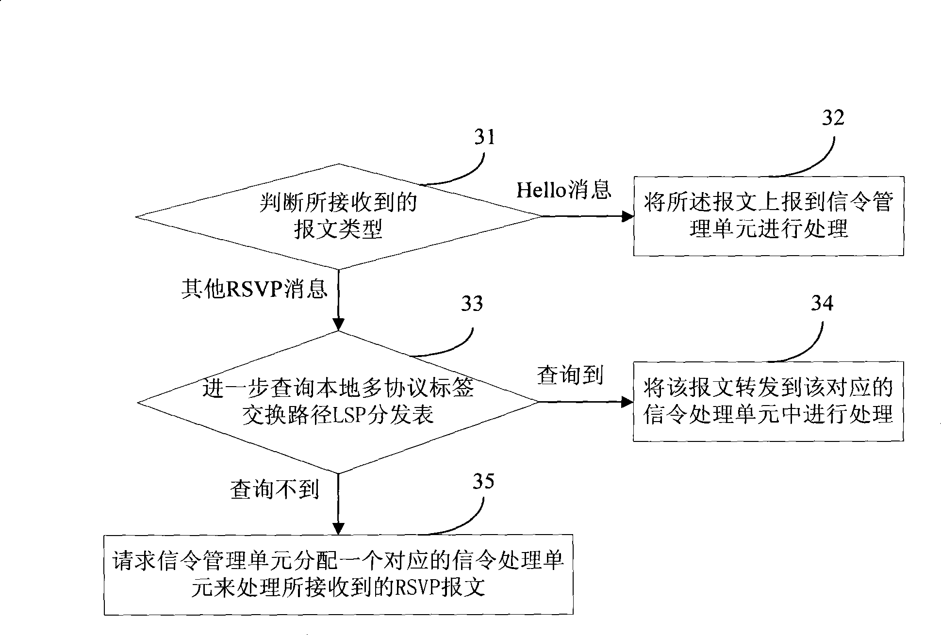 Optimum restart implementing apparatus and method under resource reservation protocol flow engineering