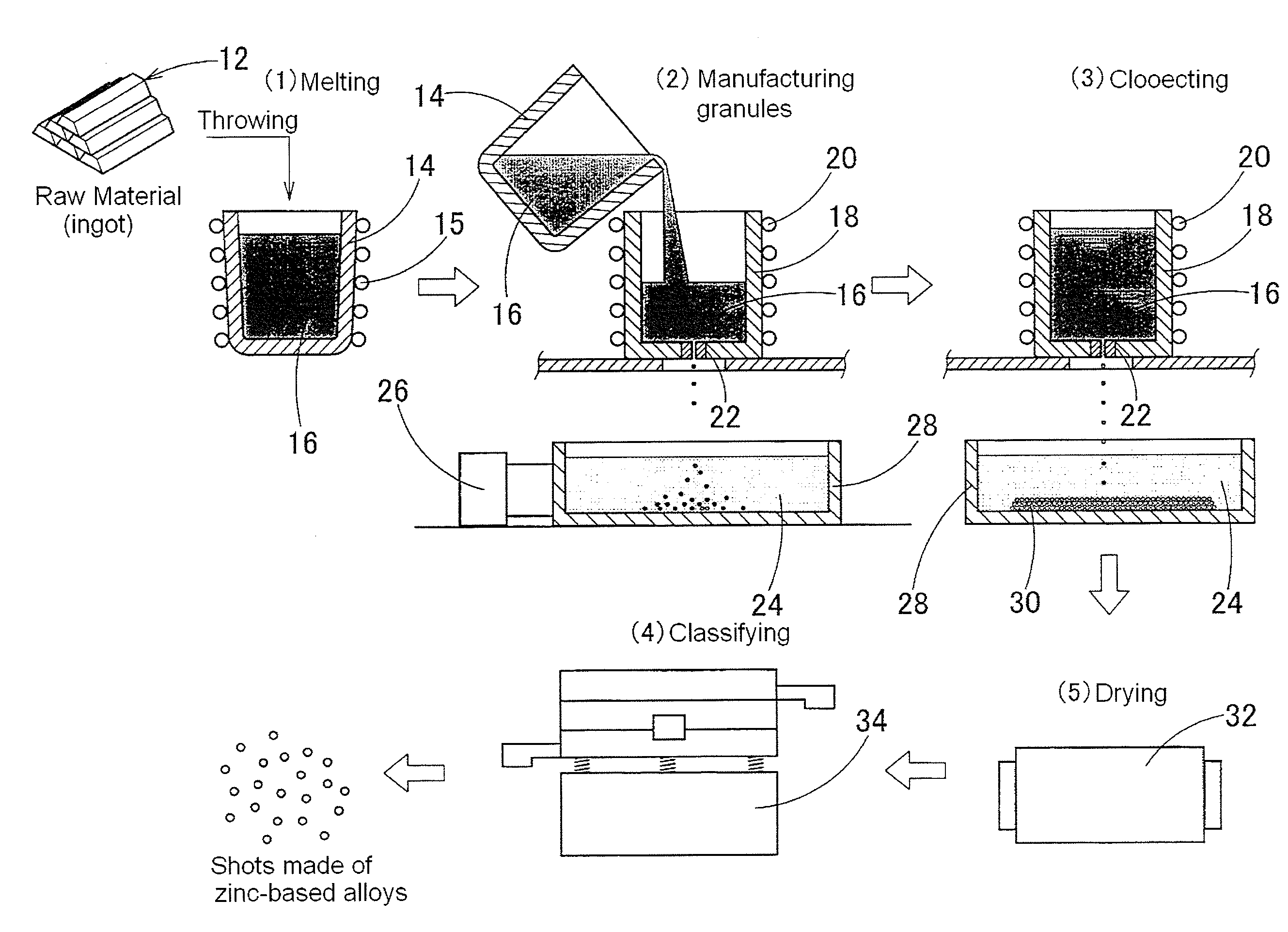 Shots made from zinc-based alloy