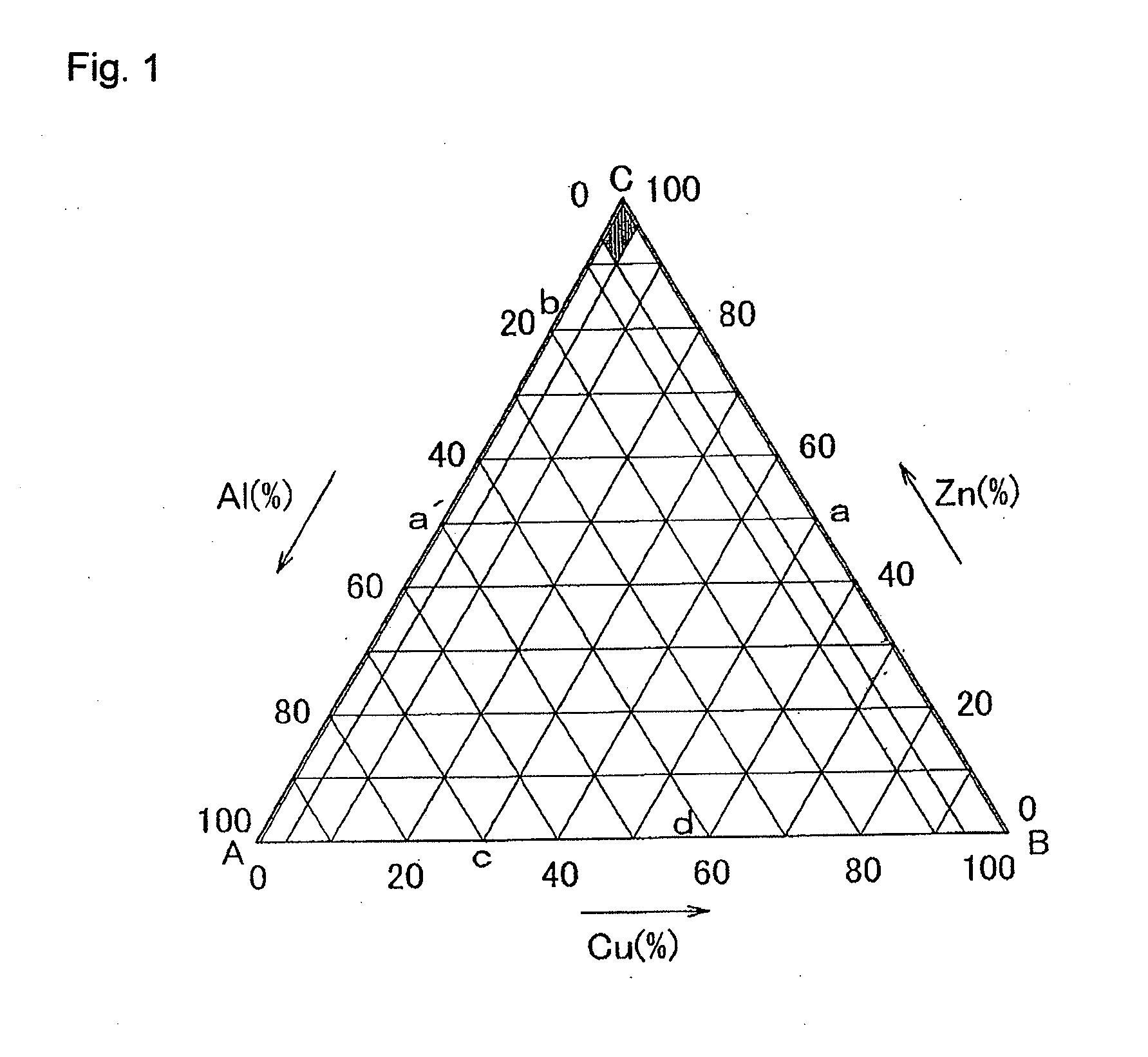 Shots made from zinc-based alloy