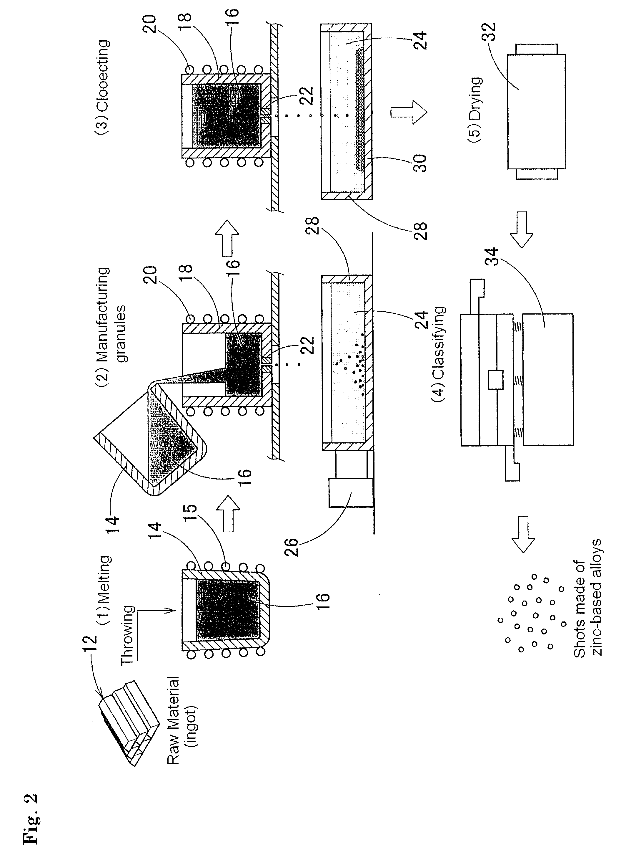 Shots made from zinc-based alloy