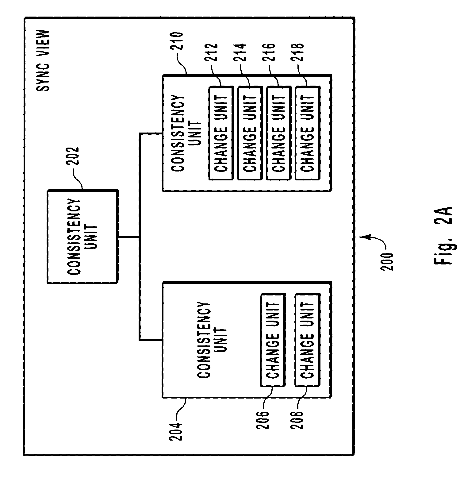 Synchronizing logical views independent of physical storage representations