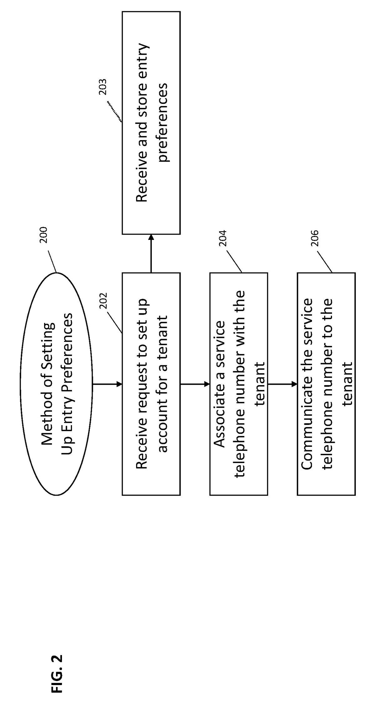 Door entry systems and methods