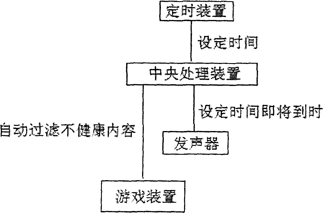 Game time reminding and automatic filtering unit